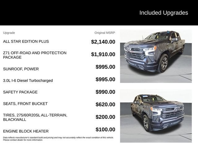 2022 Chevrolet Silverado 1500 RST